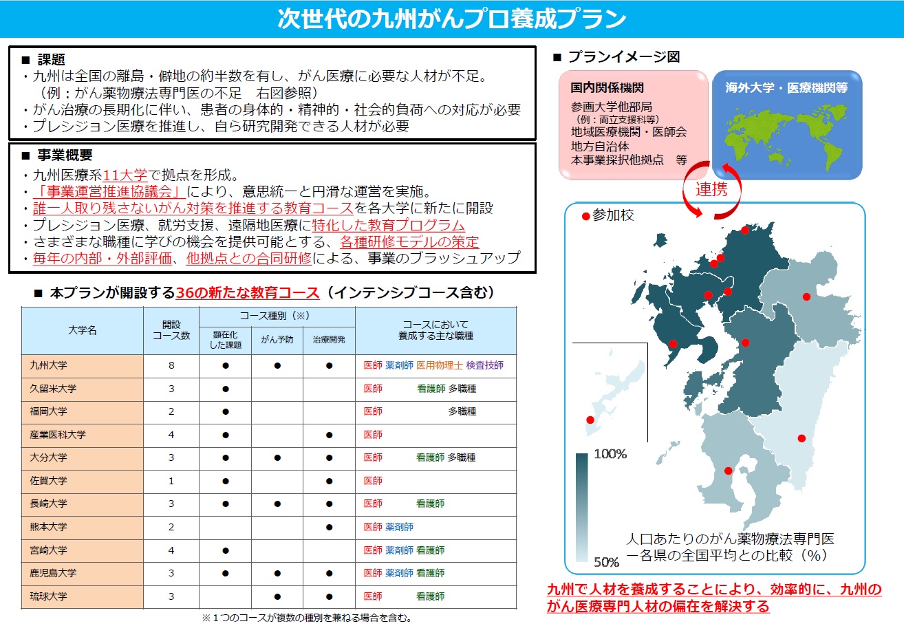次世代の九州がんプロ養成プラン